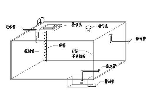 贵州水箱